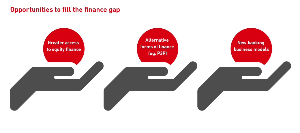 disrupted finance_infographic-06