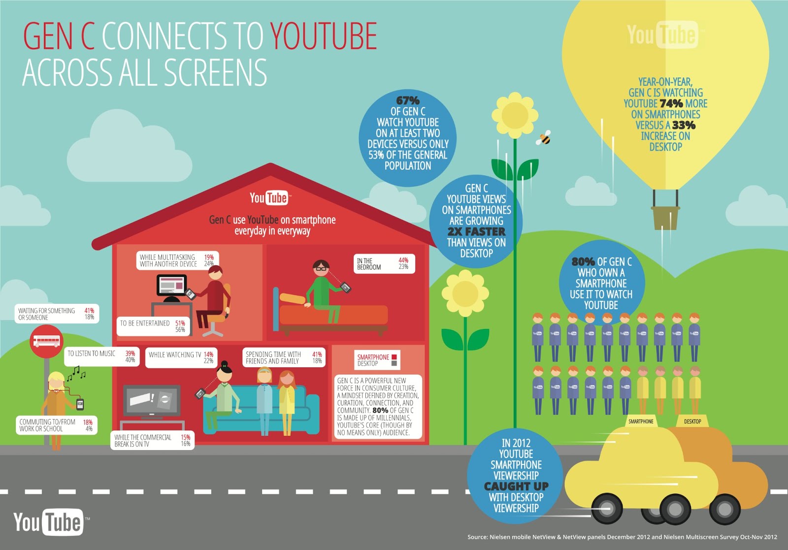 gen-c-connects-on-all-screens-on-youtube-infographic-copy