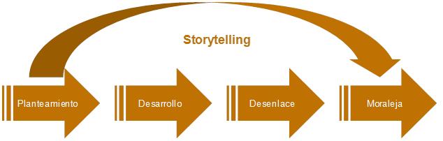 storytelling-2