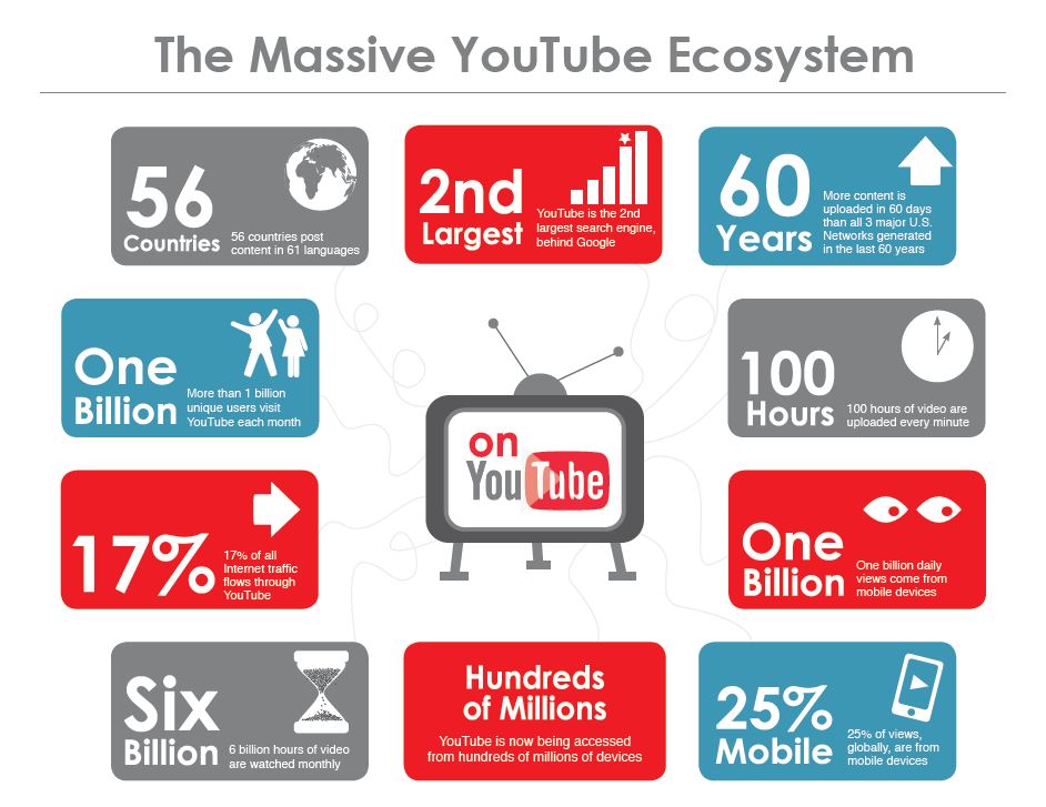 youtube-statistics-infographic