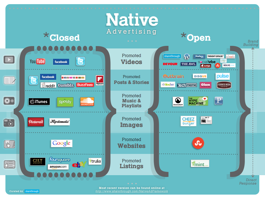 native-advertising-how