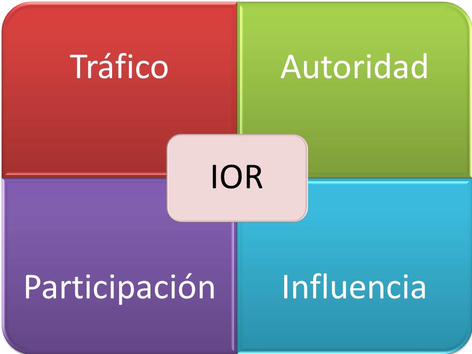 IOR