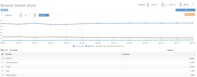 navegadores mas usados windows