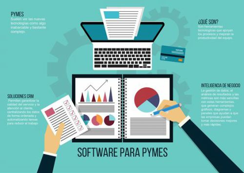Software para pymes