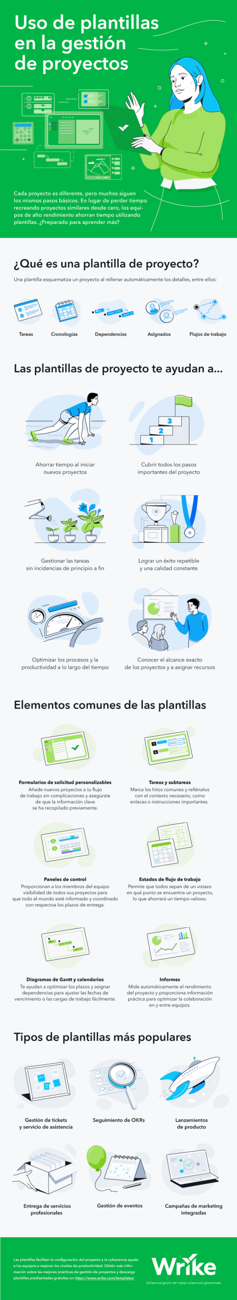 Uso de plantillas en la gestión de proyectos Uso de plantillas en la gestión de proyectos