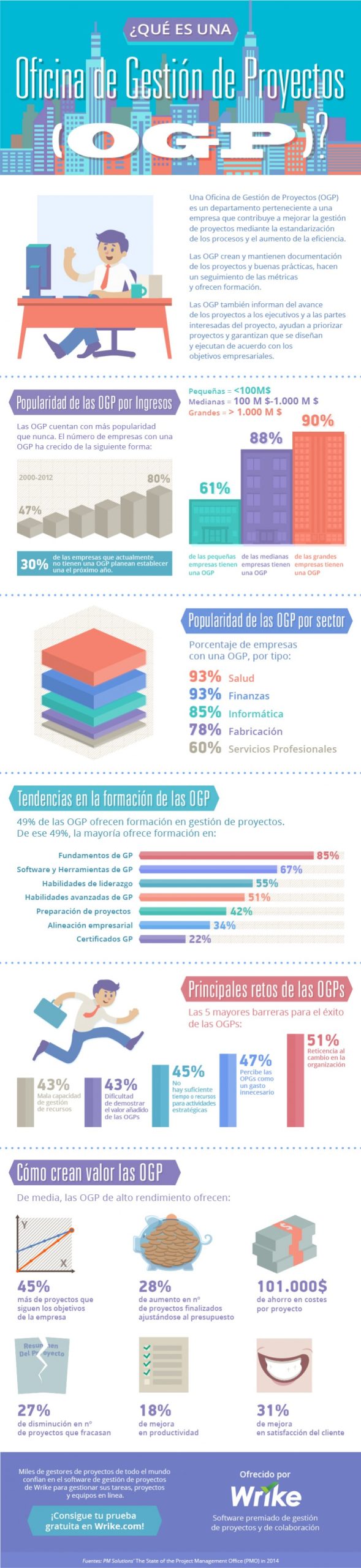 ¿Qué es una OGP? ¿Qué es una OGP?