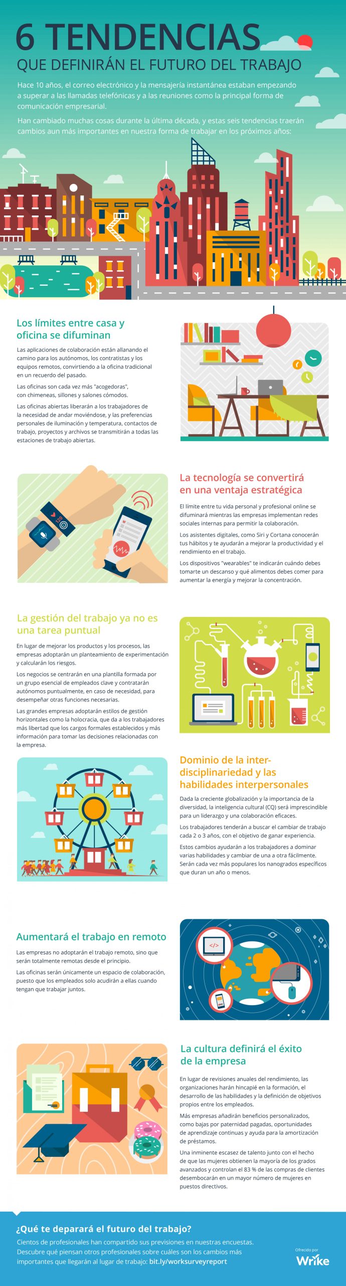 Seis tendencias que definirán el trabajo en el futuro Seis tendencias que definirán el trabajo en el futuro