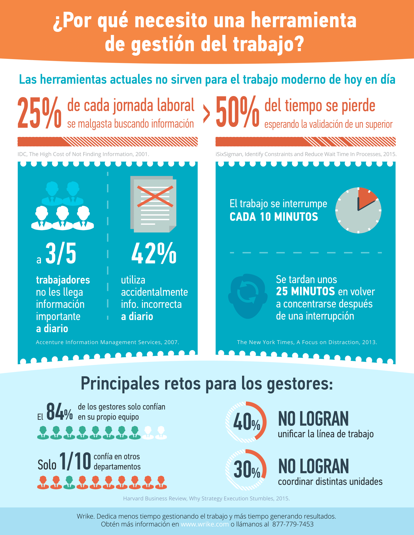 Por qué todos los equipos necesitan herramientas de gestión de proyectos Por qué todos los equipos necesitan herramientas de gestión de proyectos